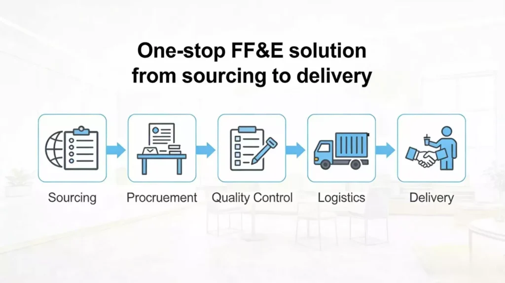 Tired of Multiple Suppliers? Why Choose a Single Source FF&E Vendor 2 one-stop-ff&e-solution-from-sourcing-to-delivery