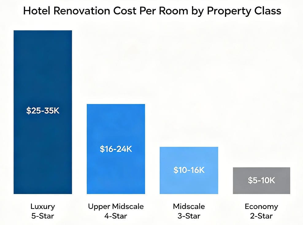How to Estimate Hotel Renovation Costs for Budget Planning? 1 hotel renovation cost1 1